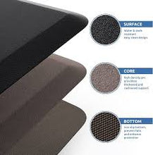 Load image into Gallery viewer, KitchenClouds Kitchen Mat Cushioned Anti Fatigue Rug